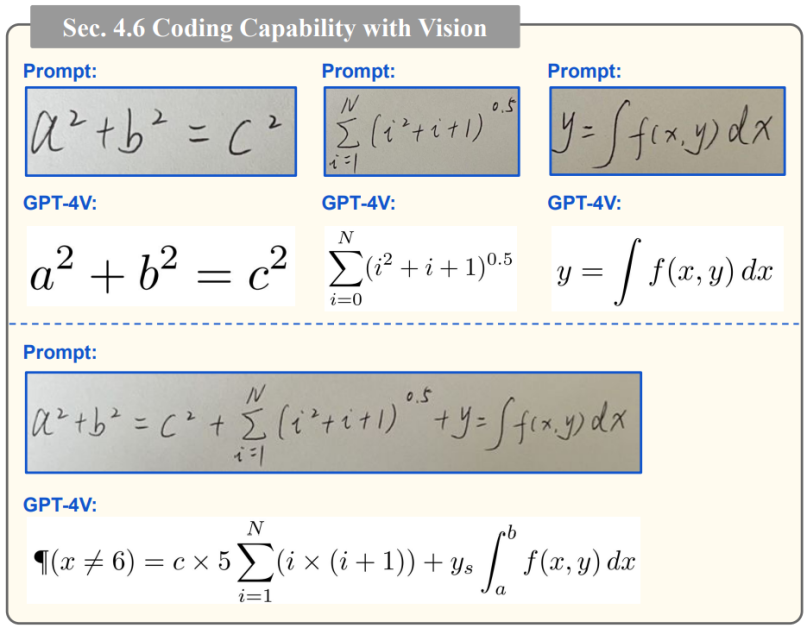 GPT-4V 能够将手写输入转换为 LaTeX 代码